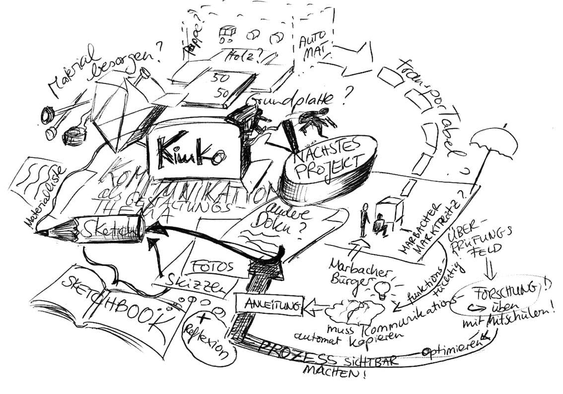 Sketchnote Kimko Projekt