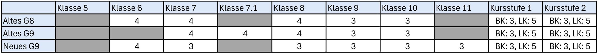 Stundentafel Chinesisch